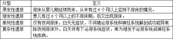 【健康科普】关于遗尿症的一些小知识（三）