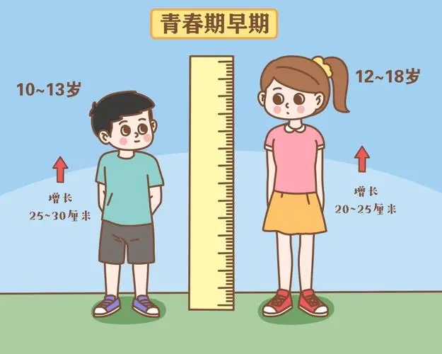 青春期，孩子长高方法尤为重要