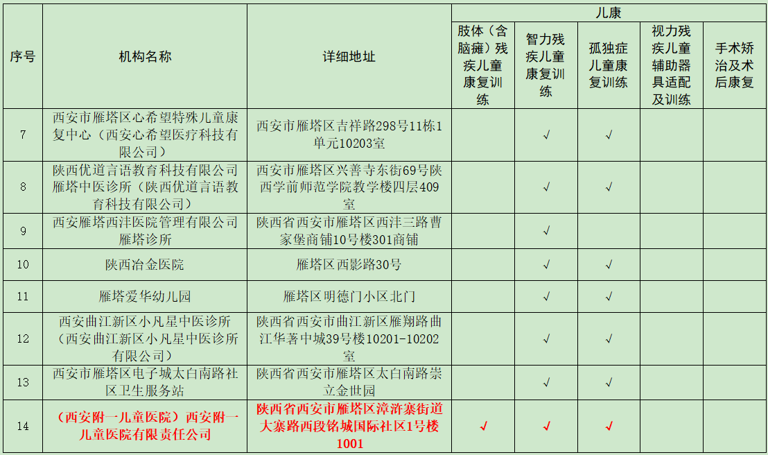 雁塔区残疾少年儿童定点康复服务机构一览表