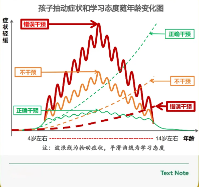 孩子挤眉弄眼停不下？6项检查揪出抽动元凶