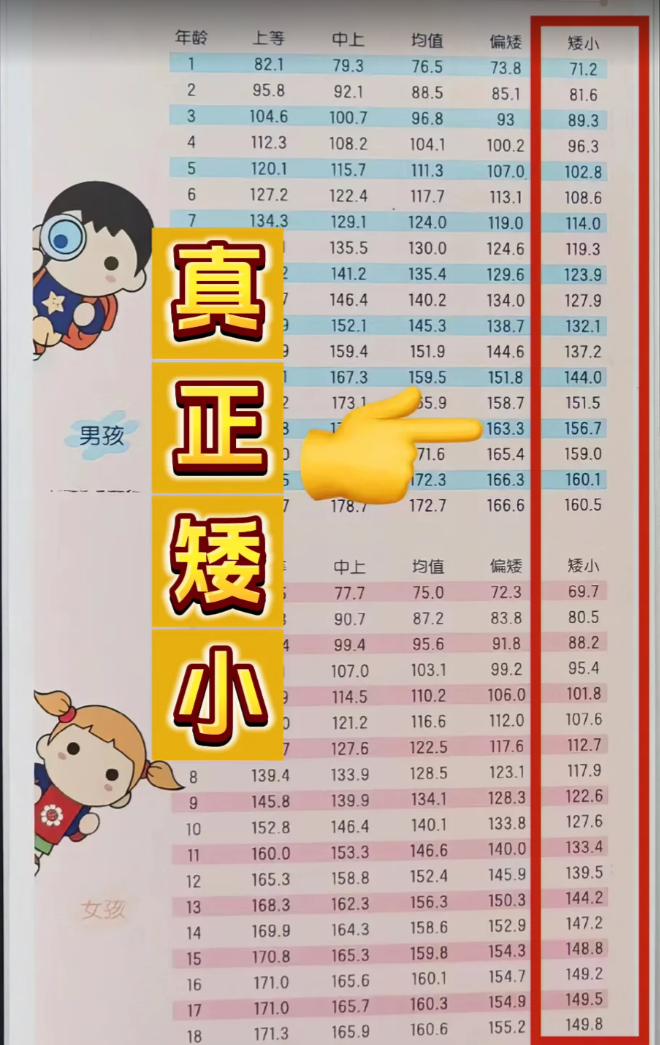 孩子身高“卡壳”别慌！3招科学追高破局限