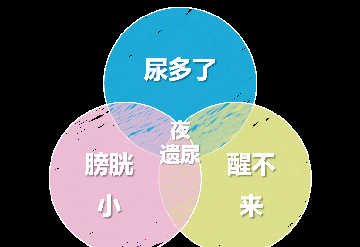 五岁娃还尿床？警惕这些信号，错过干预期毁一生！